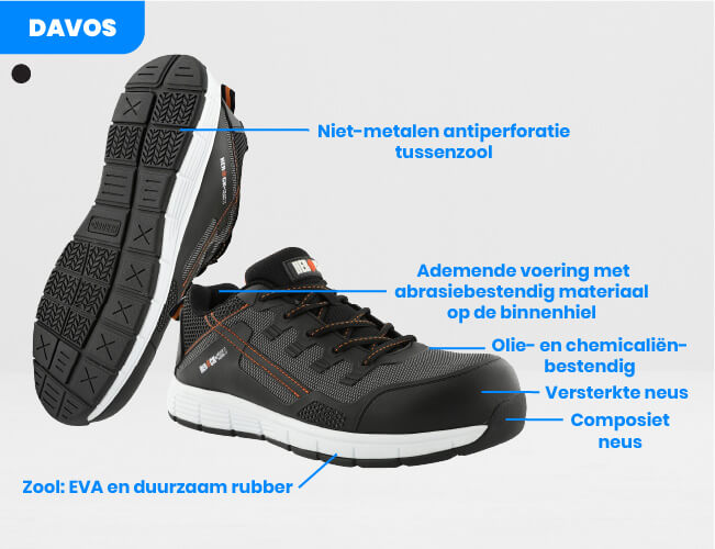 20250805 Blog 71workx Herock werkschoenen vergeleken uitblinkers per factor Davos